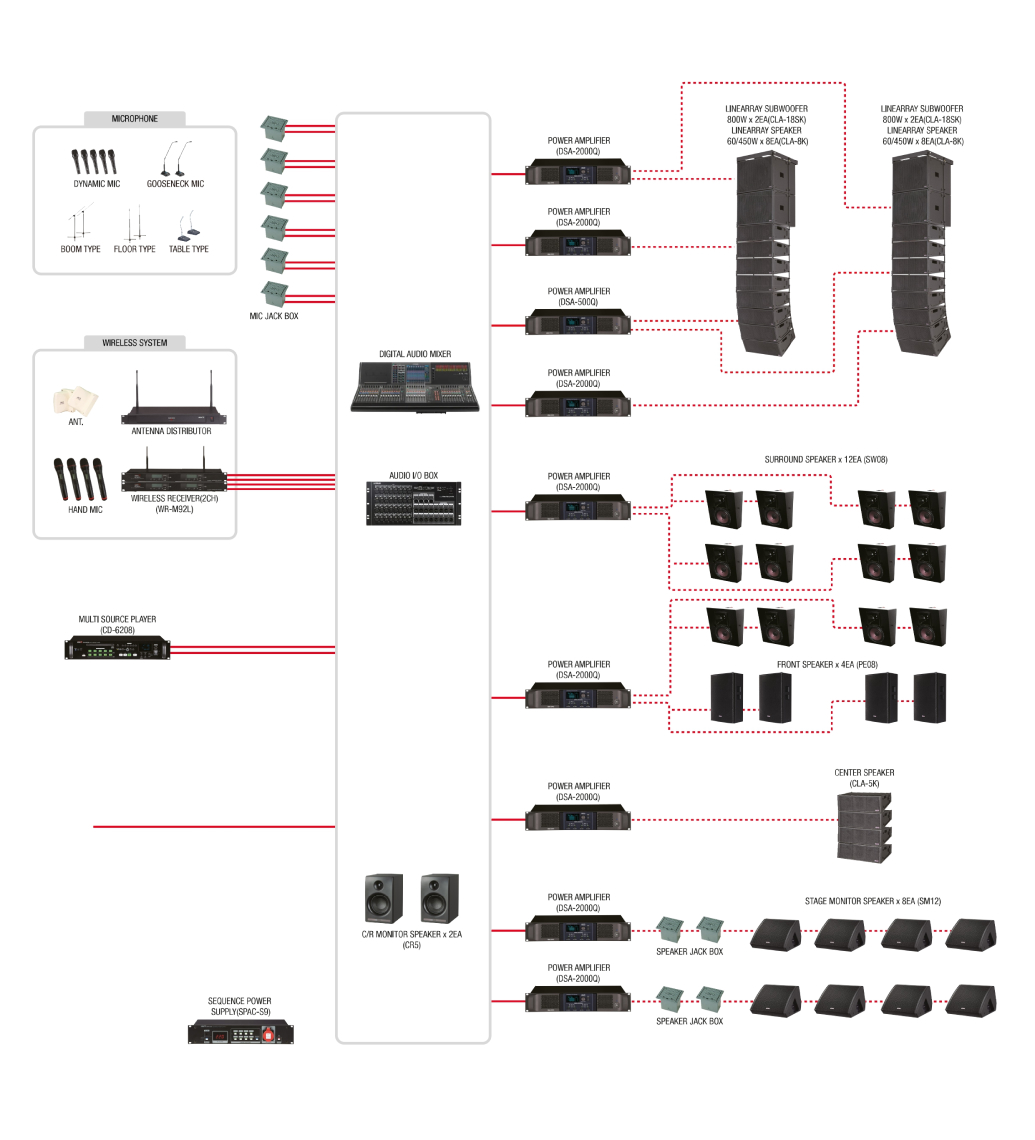 System configuration