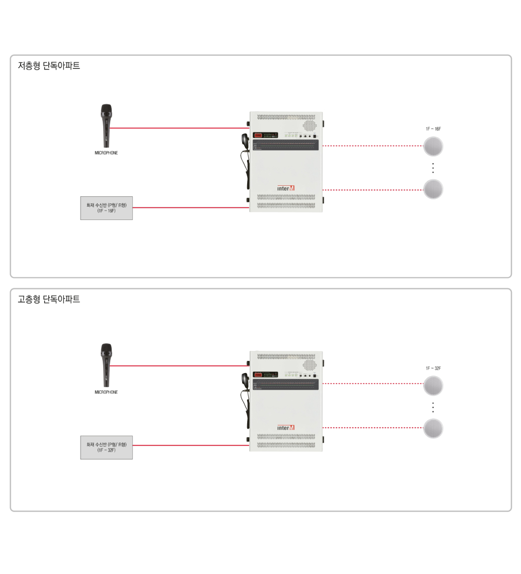 시스템 구성도