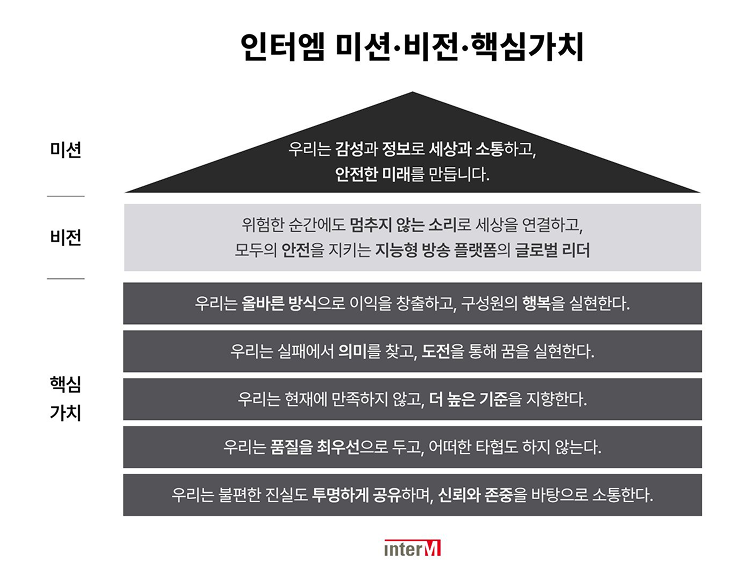 Mission 그래픽 이미지 1